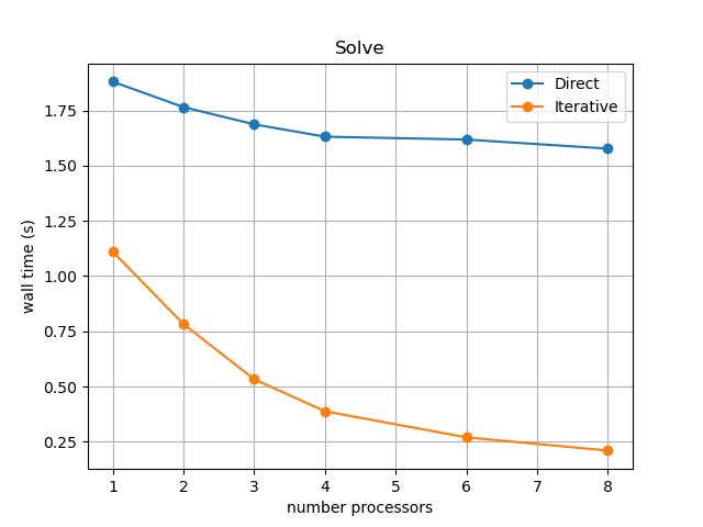 Scaling Comparison