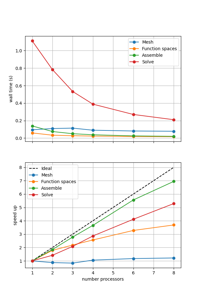 Iterative Scaling