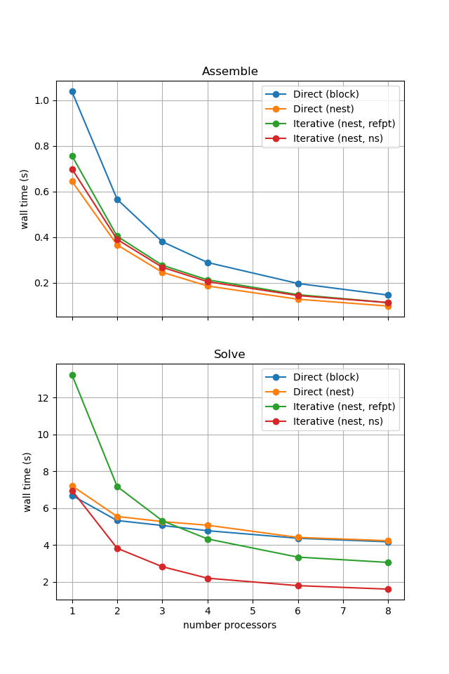 Scaling Comparison