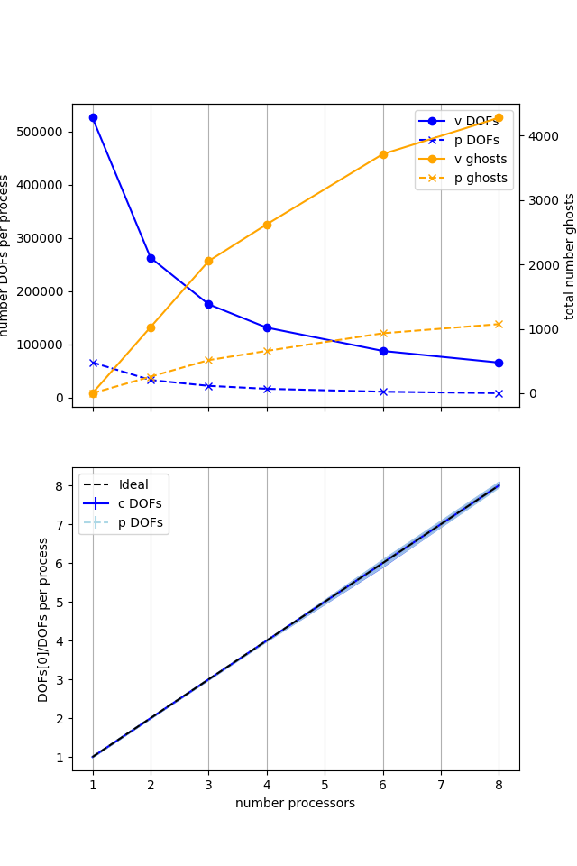 Direct Scaling