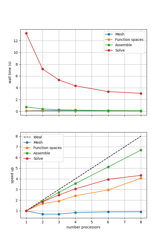 Iterative Scaling