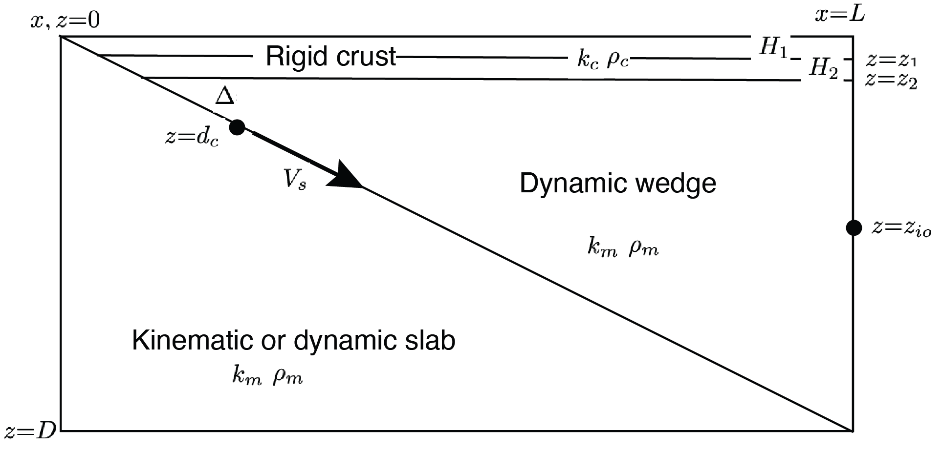 Figure 1a of Wilson & van Keken, 2023