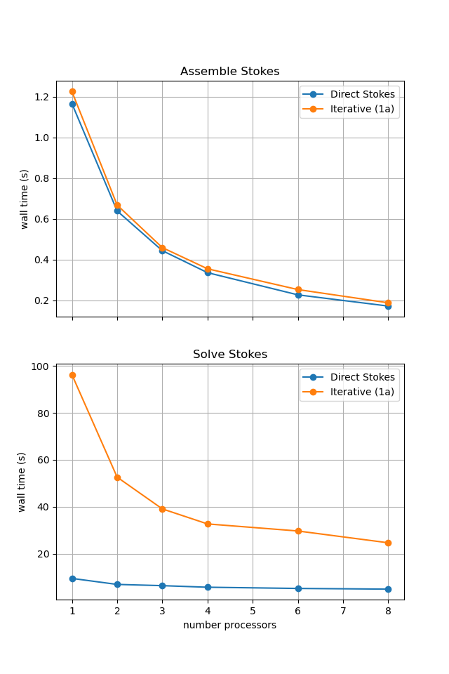 Scaling Comparison