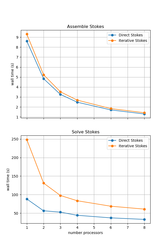Scaling Comparison