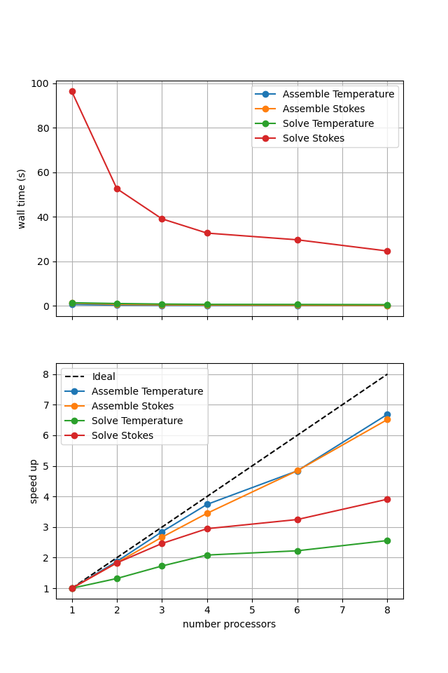 Iterative Scaling