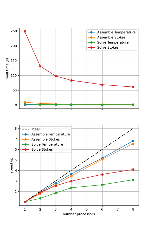 Iterative Scaling