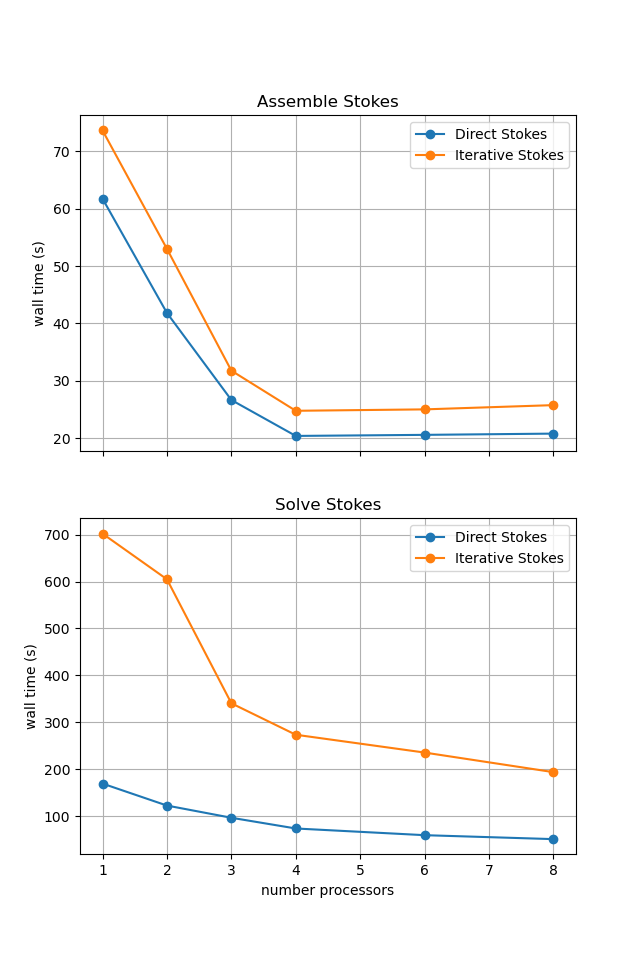 Scaling Comparison