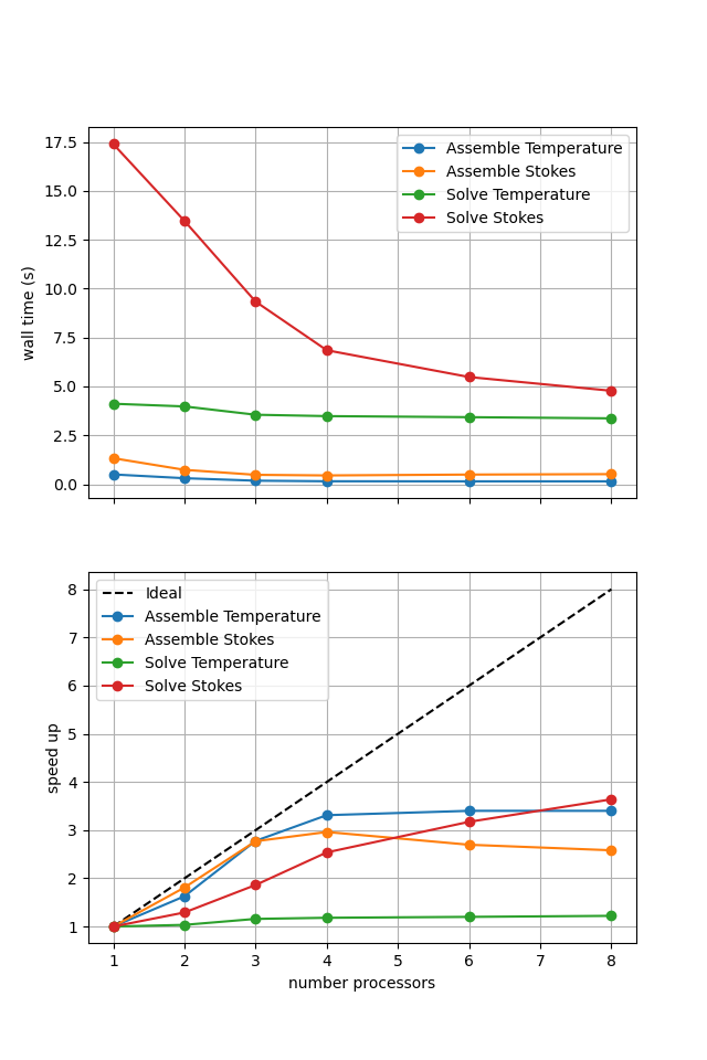 Iterative Scaling