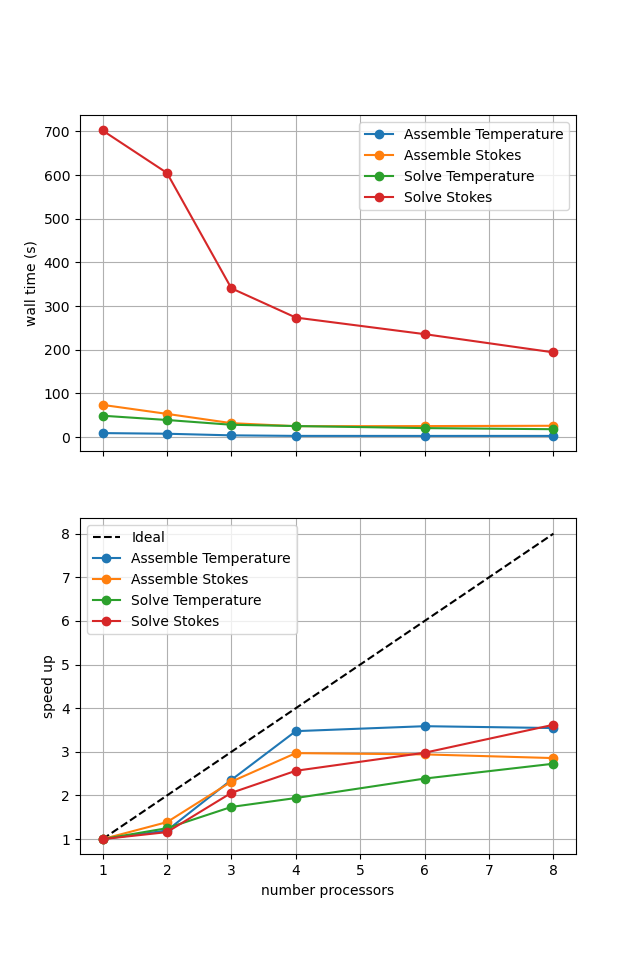 Iterative Scaling
